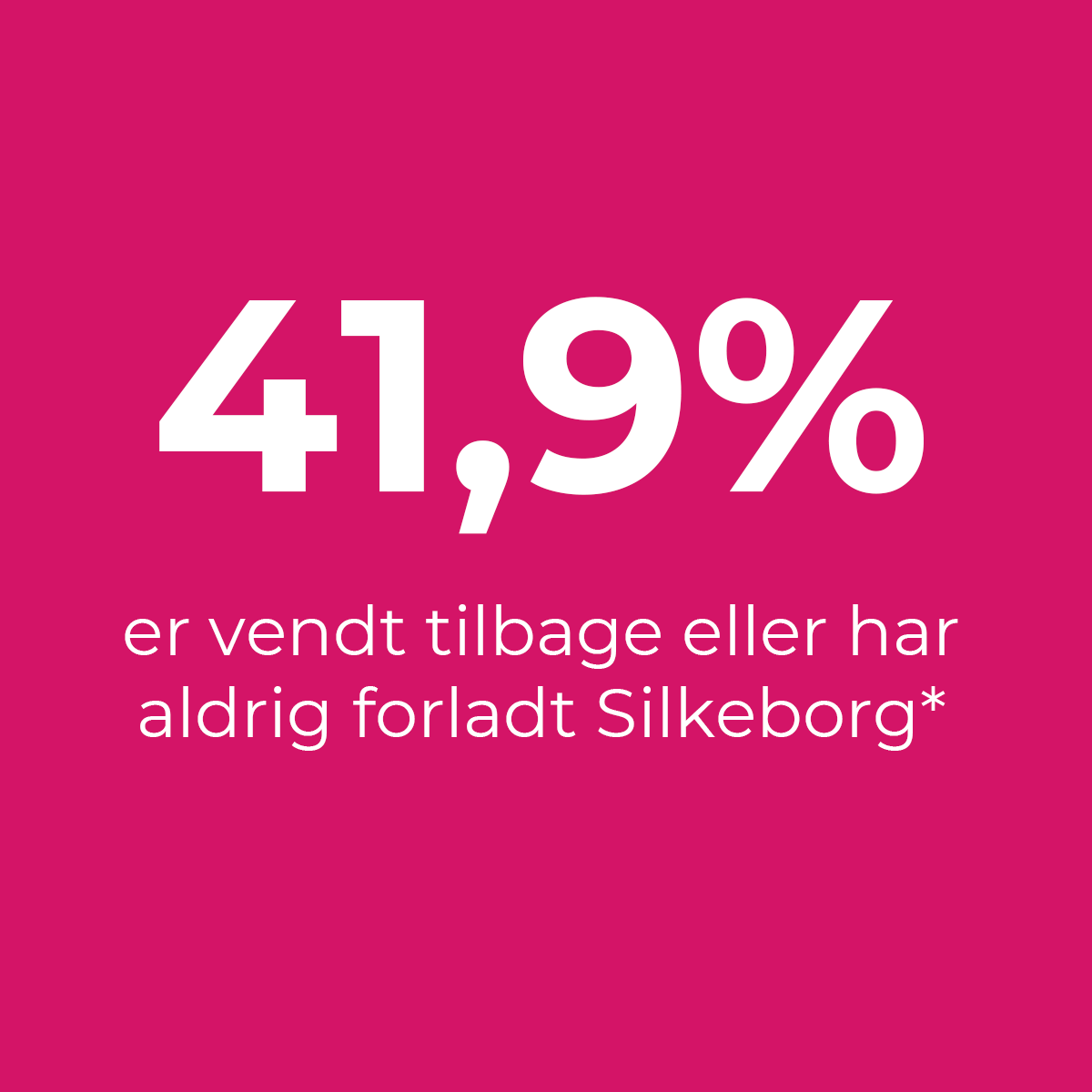 41 9 Procent