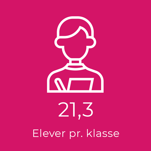 Elever Pr Klasse Silkeborg