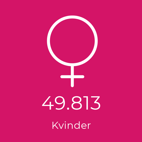 Kvinder Silkeborg