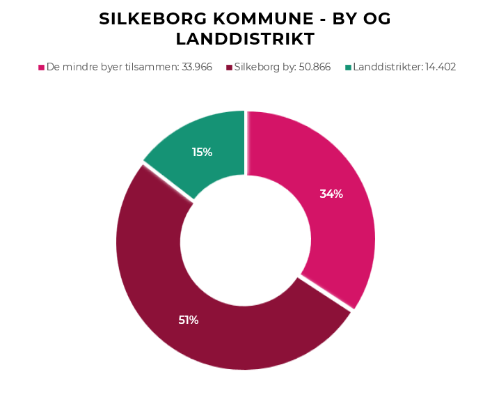 Silkeborg Kommune By Landdistrikt (1)