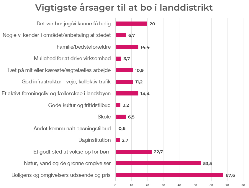 Vigtigste Aarsager